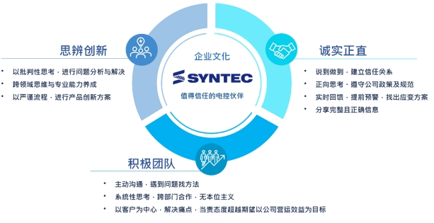 <p>思辨创新</p> <p>号</p> <p>以批判性思考，进行问题分析与解决<br/>跨领域思维与专业能力养成</p> <p>以严谨流程，进行产品创新方案</p> <p>企业文化</p> <p>m</p> <p>SYNTEC<br/>值得信任的电控伙伴</p> <p>诚实正直</p> <p>说到做到.建立信任关系</p> <p>正向思考、遵守公司政策及规范</p> <p>实时回馈，提前预警.找出应变方案<br/>分享完整且正确信息</p> <p>积极团队</p> <p>TT</p> <p>主动沟通.遇到问题找方法</p> <p>系统性思考.跨部门合作.无本位主义</p> <p>，以客户为中心，解决痛点，当责态度超越期望以公司营运效益为目标</p>