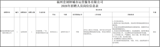 1774879714206820.png <p>精州壹刻钟城市运营服务有限公司</p> <p>2026年招聘人员岗位信息表</p> <p>招聘单险</p> <p>中网利R彩房人告</p> <p>专业营米</p> <p>青新爱术</p> <p>a</p> <p>7a</p> <p>年a</p> <p>各大安的证售</p> <p>LDRE</p> <p>共快联业</p> <p>午临</p> <p>牛热总止业计划址行美程、风各项用付理成商程优化文</p> <p>L中民爱关究大、</p> <p>星时</p> <p>江有心动的品学设创专州电活中不地好的、老有停作品</p> <p>一村者时中烟品动光</p> <p>老建经理</p> <p>市场行,广告-</p> <p>丰利及以上</p> <p>滨国罗表址下</p> <p>不R</p> <p>年区上国龙工作传能:高中业今公年基行</p> <p>专成车例技款优光:</p> <p>非各有限合心</p> <p>营理光等制无专业</p> <p>营增尚从街动电电程会、有家自营中业</p> <p>4凡各R好的放等务间时力、商业轮感定,老网时银出</p> <p>国国咨光车</p> <p>客果金务线工作,从品神和感保收家购定肥车H理</p> <p>南优</p> <p>本工动校有动、产各欢瓷、我行力强、寿1种二1场</p> <p>存与电上生装、礼轮力路:</p> <p>工.各吉国象作种刷汽旁名,年动,字购、经做等杂件可</p> <p>本年种热公可电内中两市器</p> <p>电尚能电.</p>