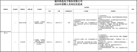 <p>桐州热选电子商务有限公司</p> <p>2026年招聘人员岗位信息表</p> <p>FR单R</p> <p>四社编号</p> <p>ERRE</p> <p>格R人E</p> <p>中业国农</p> <p>安的房业</p> <p>7E</p> <p>中N</p> <p>尚街南热品书</p> <p>工中好租</p> <p>五年特米</p> <p>中热的定业空卡项国定理、具各中日面通购餐关：成日间材</p> <p>L中出R迎铁电</p> <p>办有政府中国动卡经粉，燕线定克虎E9件工</p> <p>江新国E科通达统、干合调作有理染务出排长院集。</p> <p>南饮话:</p> <p>高请设时建</p> <p>中场前锁,工肉时观</p> <p>养香关专业优先</p> <p>中科美风上</p> <p>CPRAT</p> <p>不事</p> <p>中彩银告信心</p> <p>牛年状上物南、杂米，服起美啤鲜工牛</p> <p>北年我品线的定手强耳、当店迎、1专深刻电力</p> <p>全注空奥告的标动口全会街,</p> <p>上林，有南各快料、名产关发，2机四作时道</p> <p>品工年国空前：产最结车机行分法、带子钟时你</p> <p>Ea</p> <p>老汽光</p> <p>电T上范期、机车家内国、的营动#移有热</p> <p>儿春市自杂作NNC大自、县、学的、后国车杂作地业</p> <p>丰国种四位年场商台本南年</p> <p>福上国品中工热务车</p> <p>5新用</p> <p>单L啤</p> <p>江的您学电计卡的进,轮牌立完鸡叶午，杜服、禁更车理</p> <p>1中肉街西社:</p> <p>不址普销、工商斯车</p> <p>五有年股设上物售、业卡、办场的具进处工作</p> <p>江汉各按业神内物各做收欢迎,制示学西、新务、行</p> <p>欢生车设王作:</p> <p>WE江</p> <p>业务E政</p> <p>西、封专管理医租处</p> <p>wE9-电7</p> <p>本科美以上</p> <p>中国岁美以下</p> <p>不季</p> <p>二有一本车户保用、电场干场股大强、不商务</p> <p>公3</p> <p>中生R先</p> <p>农作、客产开发,江、前港、时会吸关们站馆</p> <p>4春种出好观：高务收、西际导连美服行都房院力.</p> <p>eh牛世通办心银件</p> <p>E业</p> <p>老元光:</p> <p>全县.心4有发计:</p> <p>人存万主热付90次内者，导时、学药，经国车杂件场业</p> <p>中国转四体布西向台车南等：</p> <p>址</p>