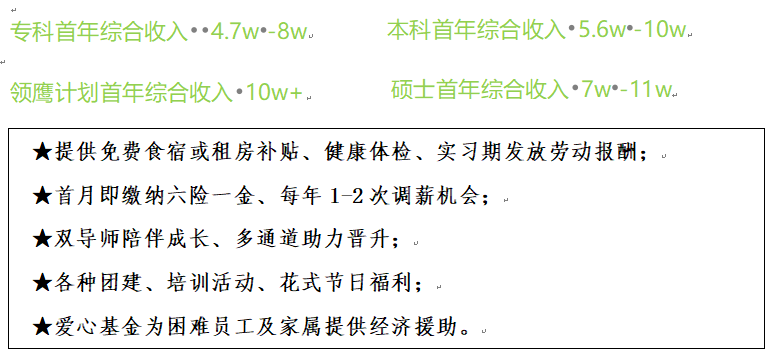 <p>专科首年综合收入··4.7w•-8W.</p> <p>本科首年综合收入·5.6w•-10w.</p> <p>领鹰计划首年综合收入·1Ow+.</p> <p>硕士首年综合收入·7w•-11w.</p> <p>★提供免费食宿或租房补贴、健康体检、实习期发放劳动报酬；心</p> <p>★首月即缴纳六险一金、每年1-2次调薪机会；</p> <p>★双导师陪伴成长、多通道助力晋升:心</p> <p>★各种团建、培训活动、花式节日福利；</p> <p>★爱心基金为困难员工及家属提供经济援助。心</p>