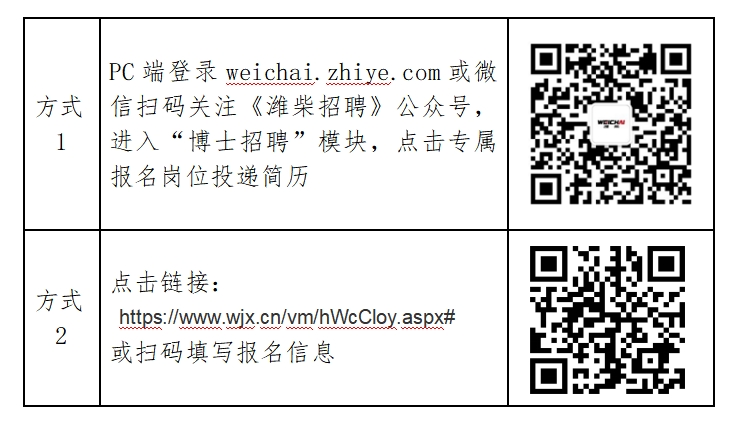 <table> <tr><td>方式1</td> <td>PC端登录weichai. zhiye.com或微信扫码关注《潍柴招聘》公众号,进入“博士招聘”模块,点击专属报名岗位投递简历</td> <td>回發 0J</td> </tr> <tr><td colspan="3">点击链接:方式 一https://www.wjx.cn/vm/hWcCloy.aspx#2 E或扫码填写报名信息</td> </tr> </table>
