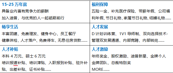 <p>15-25 万年薪</p> <p>福利保障</p> <p>具备业内富有竞争力的薪酬</p> <p>五险一金、补充医疗保险、</p> <p>带薪年假、公司福</p> <p>加入迪普，与优秀的人一起砥砺前行</p> <p>利年假、节日礼物、家属节日礼物、结婚礼物.</p> <p>畅享生活</p> <p>人才发展</p> <p>丰富团建、免费理发、健身中心、员工餐厅</p> <p>D计划训练营、11导师制、</p> <p></p> <p>双向选择技术-</p> <p>健康体检、人才落户、免费停车、无息住房货.</p> <p>管理双发展通道、内部竞聘、内部转…</p> <p>人才补贴</p> <p>人才激励</p> <p>本科4万元、</p> <p>硕士6万元</p> <p>年终奖金、股权激励、迪普新星、金牌个人</p> <p>培训报道补贴、培训津贴、入职报到补贴、驻外补</p> <p>金牌团队、总裁特别奖</p> <p>贴、出差补贴、</p> <p>证书:.</p> <p>MORE....</p>