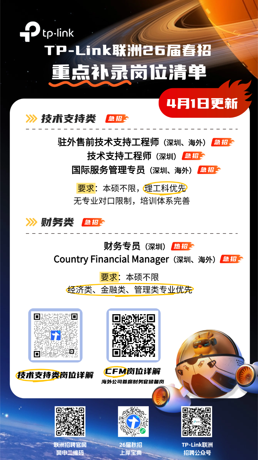 <p>tp-link</p> <p>TP-Link联洲26届春招</p> <p>重点补永位清单</p> <p>4月1日更新</p> <p>》</p> <p>技术支持类</p> <p>急招</p> <p>驻外售前技术支持工程师</p> <p>(深圳、海外)</p> <p>急招</p> <p>技术支持工程师</p> <p>(深圳)</p> <p>急招</p> <p>国际服务管理专员</p> <p>(深圳、海外)</p> <p>急招</p> <p>要求</p> <p>本硕不限,</p> <p>理工科优先</p> <p>无专业对口限制,培训体系完善</p> <p>财务类</p> <p>急招</p> <p>财务专员</p> <p>(深圳)</p> <p>热招</p> <p>Country Financial Manager(深圳、海外）</p> <p>急招</p> <p>要求：</p> <p>本硕不限</p> <p>经济类、金融类、</p> <p>管理类专业优先</p> <p>CFM岗拉详解</p> <p>技术支持类岗位详解</p> <p>海外公司首席财务官储备岗</p> <p>联洲招聘官网</p> <p>26届秋招</p> <p>TP-Link联洲</p> <p>网申二维码</p> <p>上岸宝典</p> <p>招聘公众号</p>