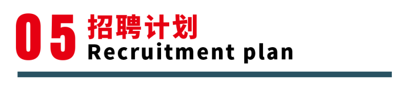 0招聘计划Recruitmentplan
