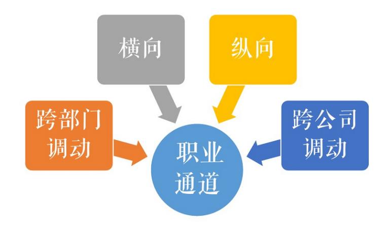 WAme跨部门此世国罗帮症全杂