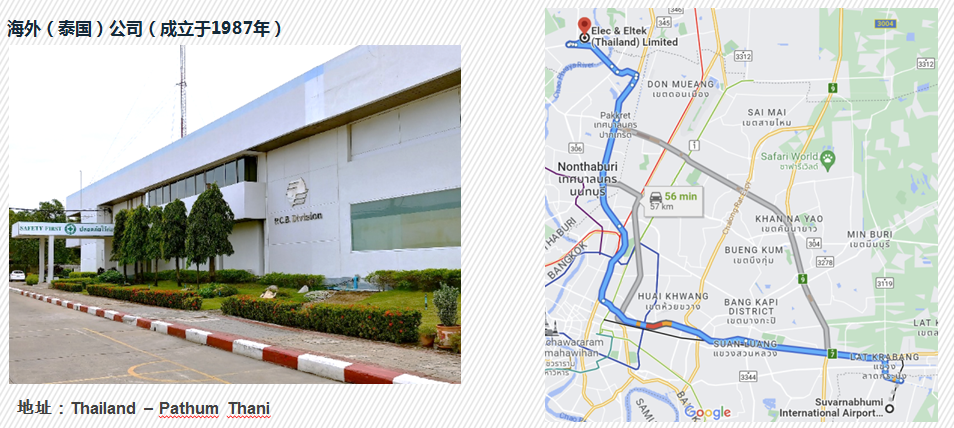 <p>海外(泰国)公司(成立于1987年)</p> <p>4<br/>Elec & Eitek<br/>D(Thailand) Limited</p> <p>KuY PS  Joia</p> <p>gc8.Drsicn</p> <p>地址:Thailand-Pathum Thani</p> <p>DON MUEANG</p> <p>tuoaoutdo</p> <p>Bfet<br/>na</p> <p>SAI MAI</p> <p>Pab</p> <p>luoanulnu</p> <p>s</p> <p>G</p> <p>Nonthaburi</p> <p>SafariWorld</p> <p>rwsoad</p> <p>tunauAs</p> <p>o</p> <p>56min<br/>s </p> <p>a28yH</p> <p>OA VNNVHX</p> <p>CunRyo1</p> <p>8n8 NIW</p> <p>O5NVB</p> <p>W0X N308</p> <p>os</p> <p>S0n2oa1</p> <p>nyo0oa1</p> <p>845</p> <p> </p> <p>HUAL KHWANG</p> <p>BANG KAPI</p> <p>682uu2?和</p> <p>DISTRICT</p> <p>(uauhon:0</p> <p>LAT</p> <p>ueJleMeu{</p> <p>SUAN=UANG</p> <p>mahawiha</p> <p>uuauMan</p> <p>AT-KRABANG</p> <p>83sas1U</p> <p>33u</p> <p>BA</p> <p>SAM</p> <p>Goog</p> <p>ge!</p>