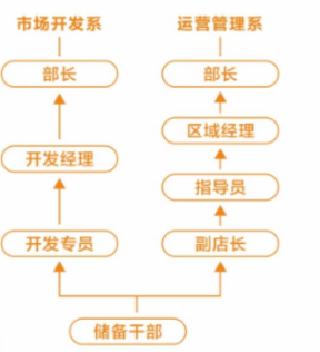 一，让和