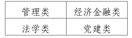 管理类经济金融类法学类党建类