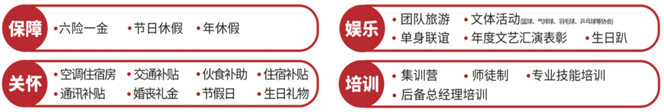 <p>保障<br/>六险一金</p> <p>●节日休假●年休假</p> <p>关怀</p> <p>空调住宿房.交通补贴</p> <p>伙食补助.住宿补贴</p> <p>通讯补贴<br/>婚丧礼金</p> <p>●节假日<br/>●生日礼物</p> <p>娱乐</p> <p>培训</p> <p>团队旅游<br/>●文体活动球气球珠、乒乓膊<br/>单身联谊●年度文艺汇演表彰.生日趴</p> <p>集训营<br/>●师徒制<br/>后备总经理培训</p> <p>.专业技能培训</p>