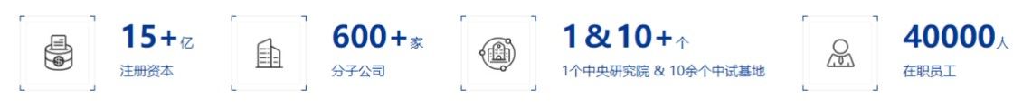 <p>15+亿</p> <p>注册资本</p> <p>自</p> <p>600+家<br/>分子公司</p> <p>1&10+</p> <p>1个中央研究院&10余个中试基地</p> <p>40000人<br/>在职员工</p>