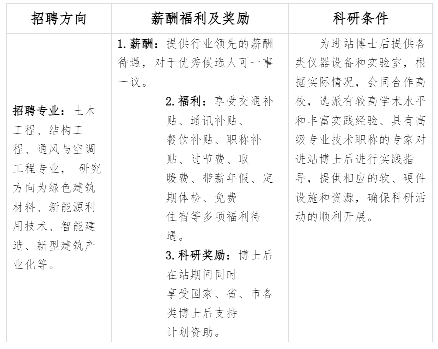 <p>招聘方向</p> <p>招聘专业:土木<br/>工程、结构工<br/>程、通风与空调<br/>工程专业，研究<br/>方向为绿色建筑<br/>材料、新能源利<br/>用技术、智能建<br/>造、新型建筑产<br/>业化等。</p> <p>薪酬福利及奖励</p> <p>科研条件</p> <p>1.薪酬:提供行业领先的薪酬</p> <p>为进站博士后提供各</p> <p>待遇，对于优秀候选人可一事类仪器设备和实验室，根<br/>一议。</p> <p>据实际情况，会同合作高</p> <p>2.福利:享受交通补校，选派有较高学术水平<br/>贴、通讯补贴、</p> <p>和丰富实践经验、具有高</p> <p>餐饮补贴、职称补</p> <p>级专业技术职称的专家对</p> <p>贴、过节费、取</p> <p>进站博士后进行实践指</p> <p>暖费、带薪年假、定</p> <p>导，提供相应的软、硬件</p> <p>期体检、免费</p> <p>设施和资源，确保科研活</p> <p>住宿等多项福利待</p> <p>动的顺利开展。</p> <p>遇。</p> <p>3.科研奖励:博士后</p> <p>在站期间同时</p> <p>享受国家、省、市各</p> <p>类博士后支持</p> <p>计划资助。</p>