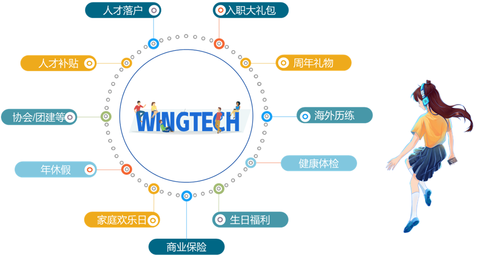 <p>人才落户</p> <p>入职大礼包</p> <p>人才补贴</p> <p>o<br/>周年礼物</p> <p>协会/团建等0</p> <p>年休假</p> <p>NGTECH</p> <p>海外历练</p> <p>健康体检</p> <p>家庭欢乐日O</p> <p>商业保险</p> <p>生日福利</p>